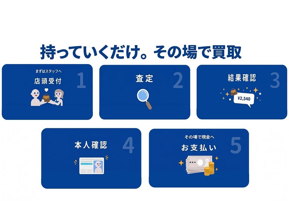 店舗写真